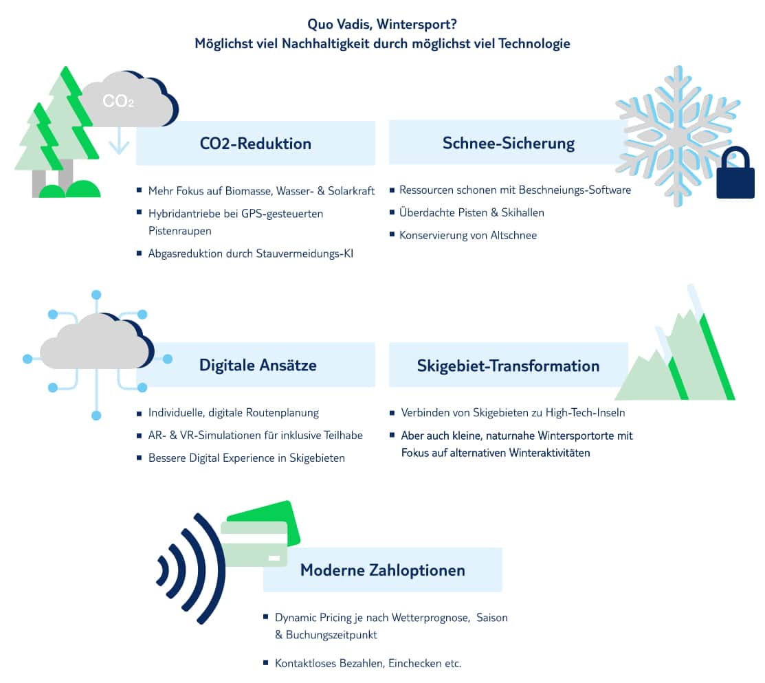 Quo Vadis, Wintersport Grafik