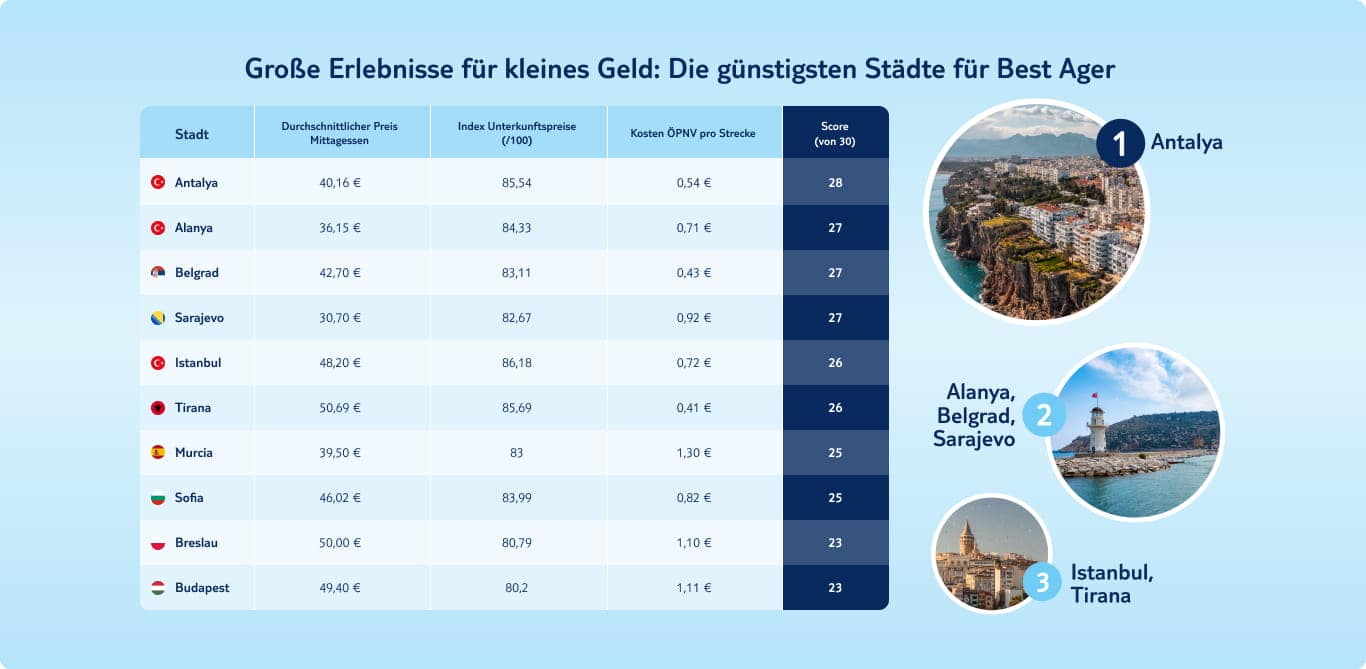 tui outdoor paradiese best ager