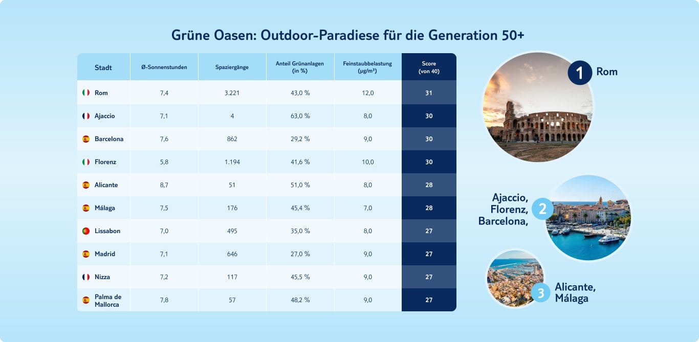 tui outdoor paradiese best ager