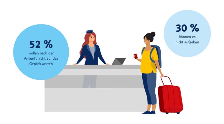 Was Bringt Online Check-in Mit Gepäck www.tui.com