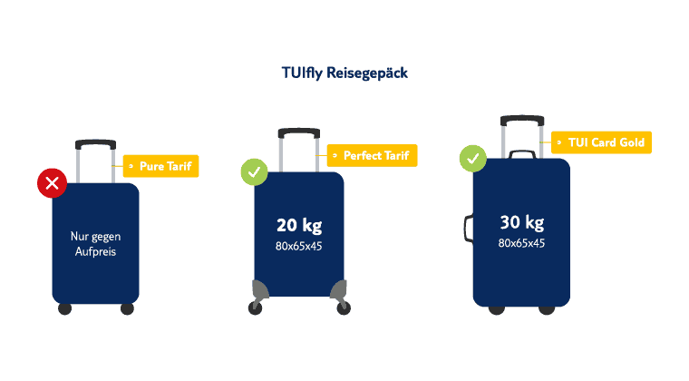 Kofferanhänger Vorlage Tui Kofferanhänger Ausdrucken Kostenlos Pdf Reise des Koffers: Vom Check-in zur Gepäckausgabe | TUI