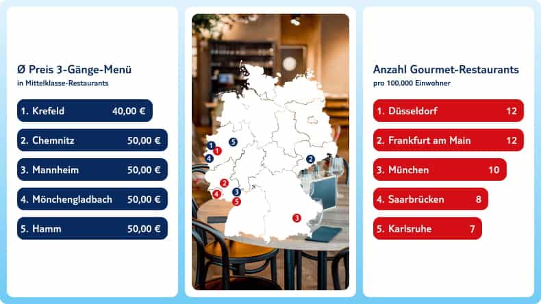 Romantische Städte für Gourmets