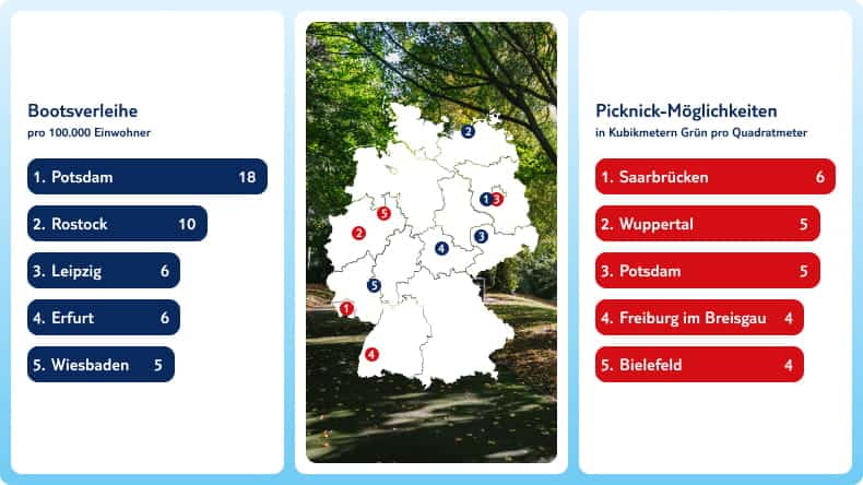 Romantische Städte für Outdoorfans