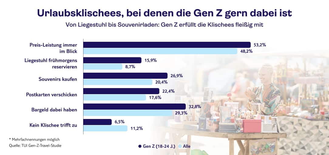 tui gen z travel studie infografik urlaubklischees