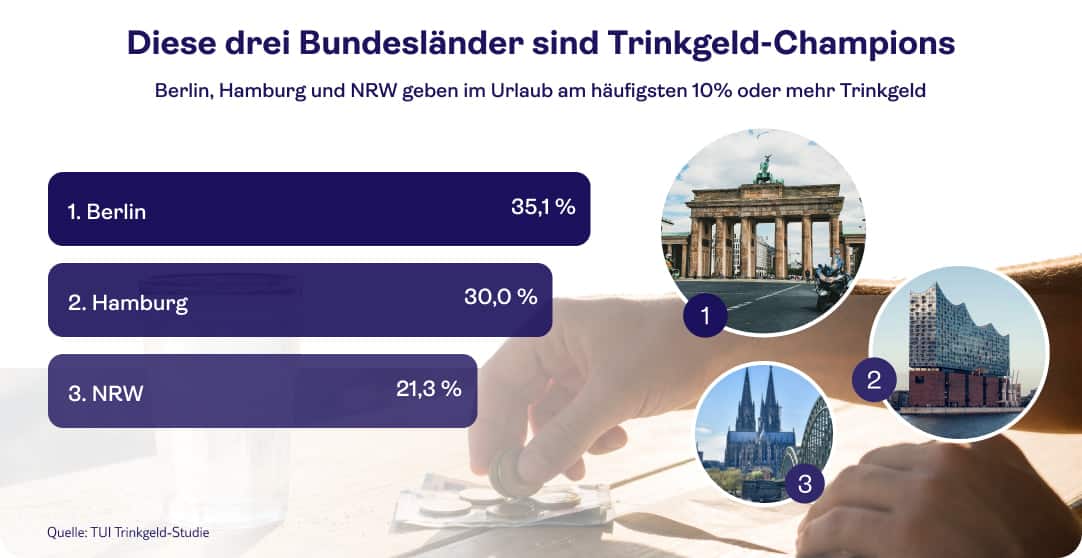 Infografik: Trinkgeld-Champions der Bundesländer