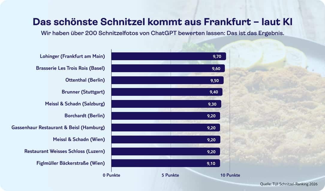 tui infografik das schönste schnitzel