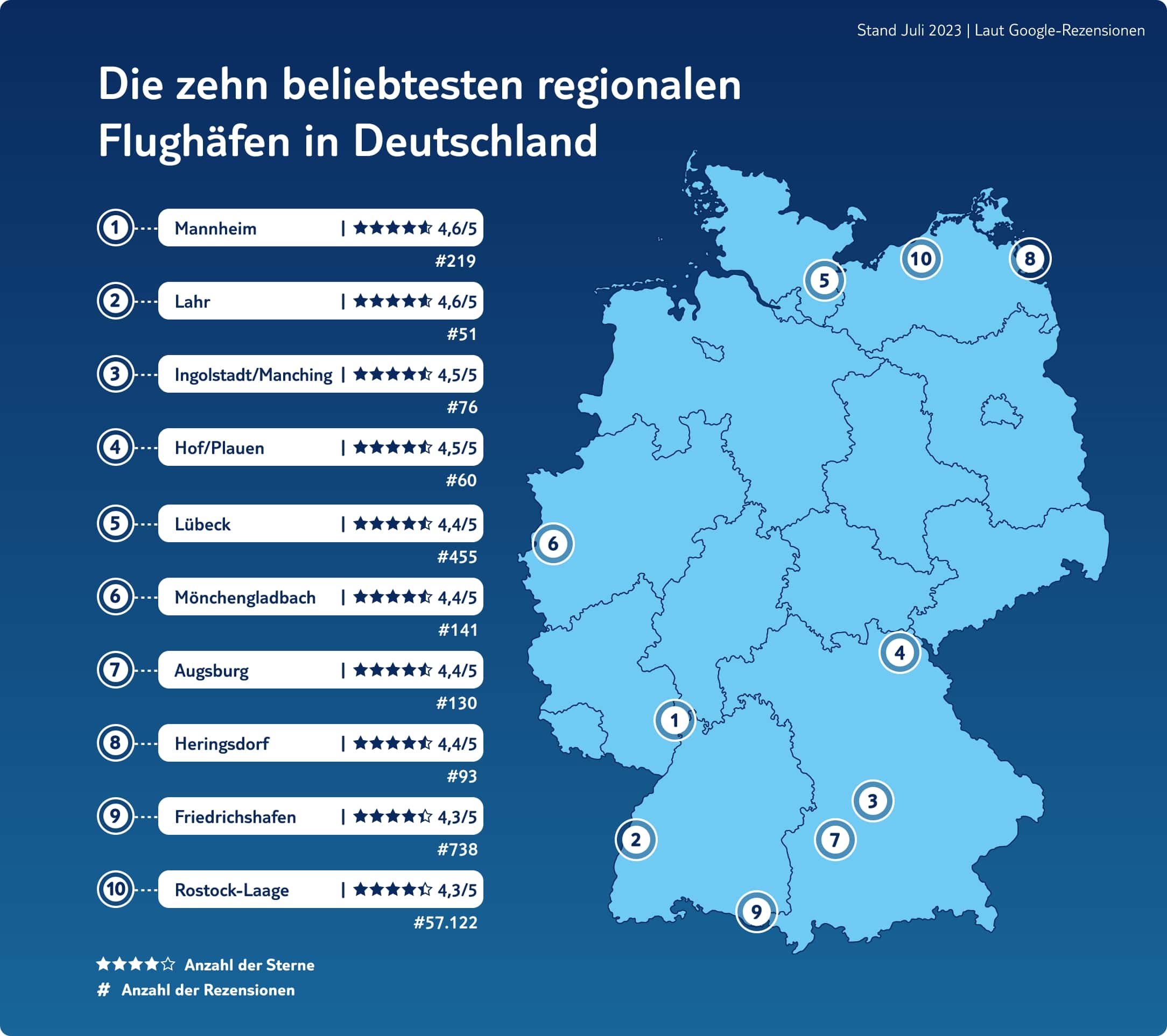 Die zehn beliebtesten regionalen flughaefen in Deutschland