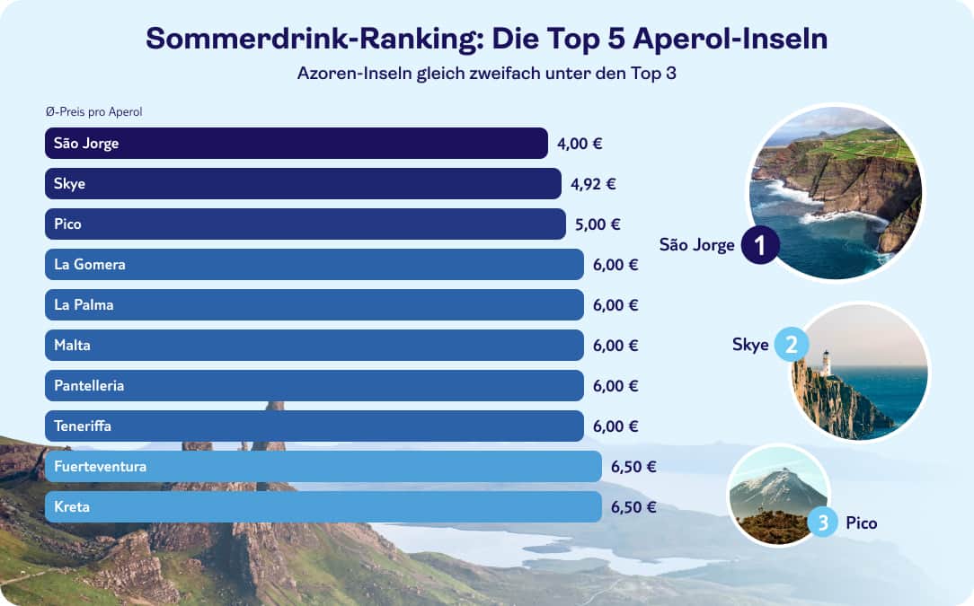 tui infografik aperol inseln