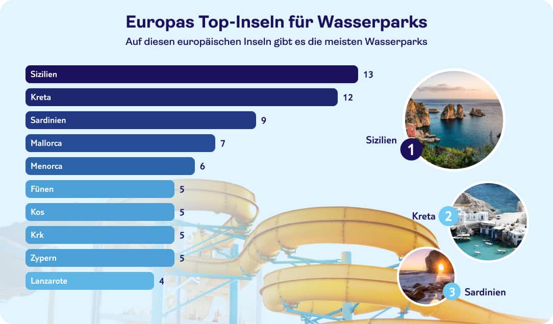 tui infografik wasserpark inseln