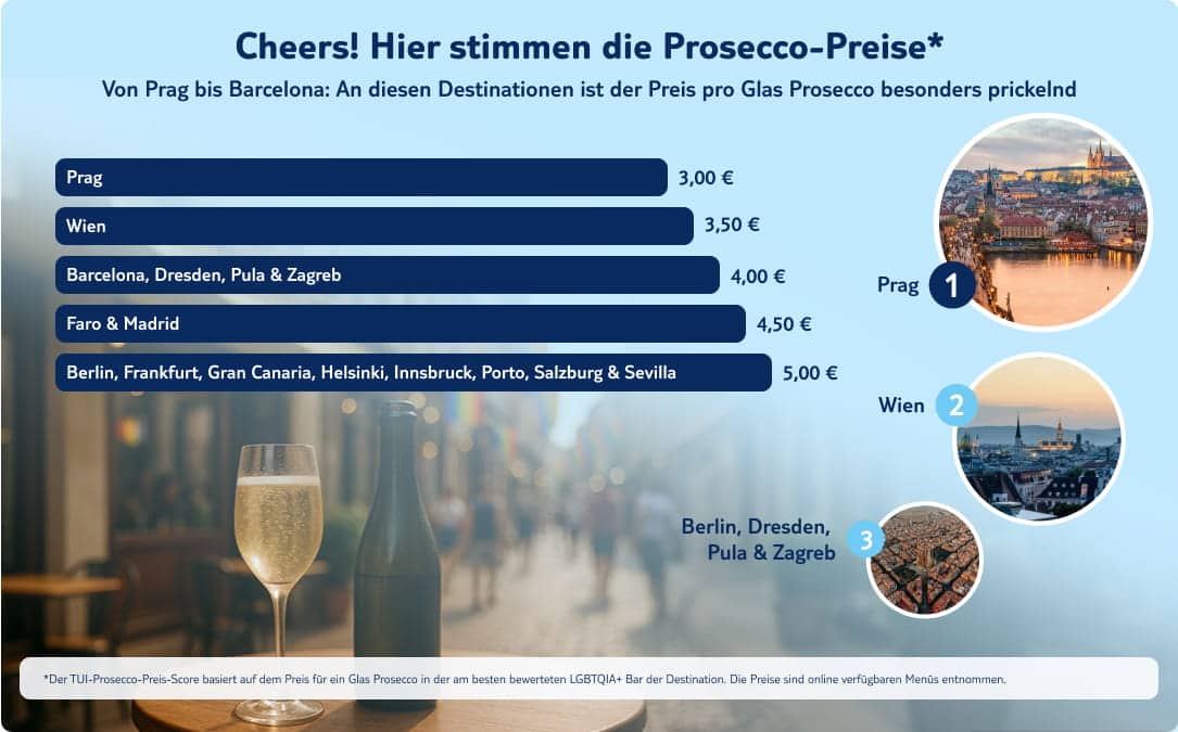 tui infografik prosecco preise