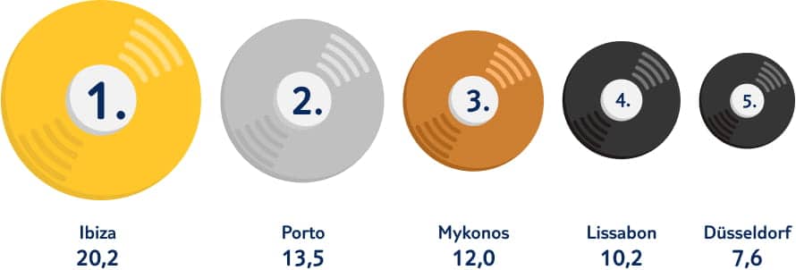 tui dichte event locations resident advisor
