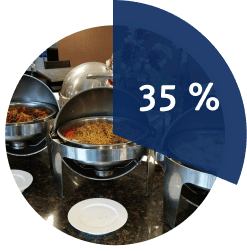 tui all inclusive angebot