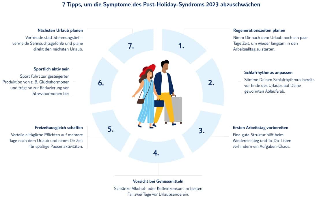 Mit 7 Tipps gegen das Post-Holiday-Syndrom