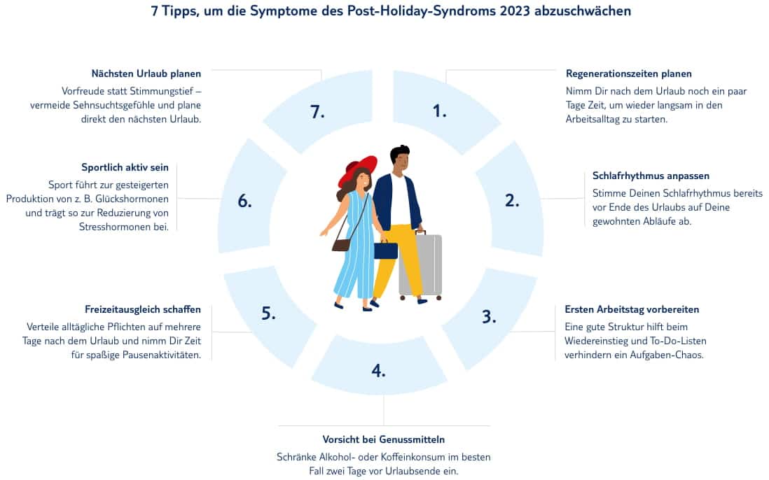 Mit 7 Tipps gegen das Post-Holiday-Syndrom