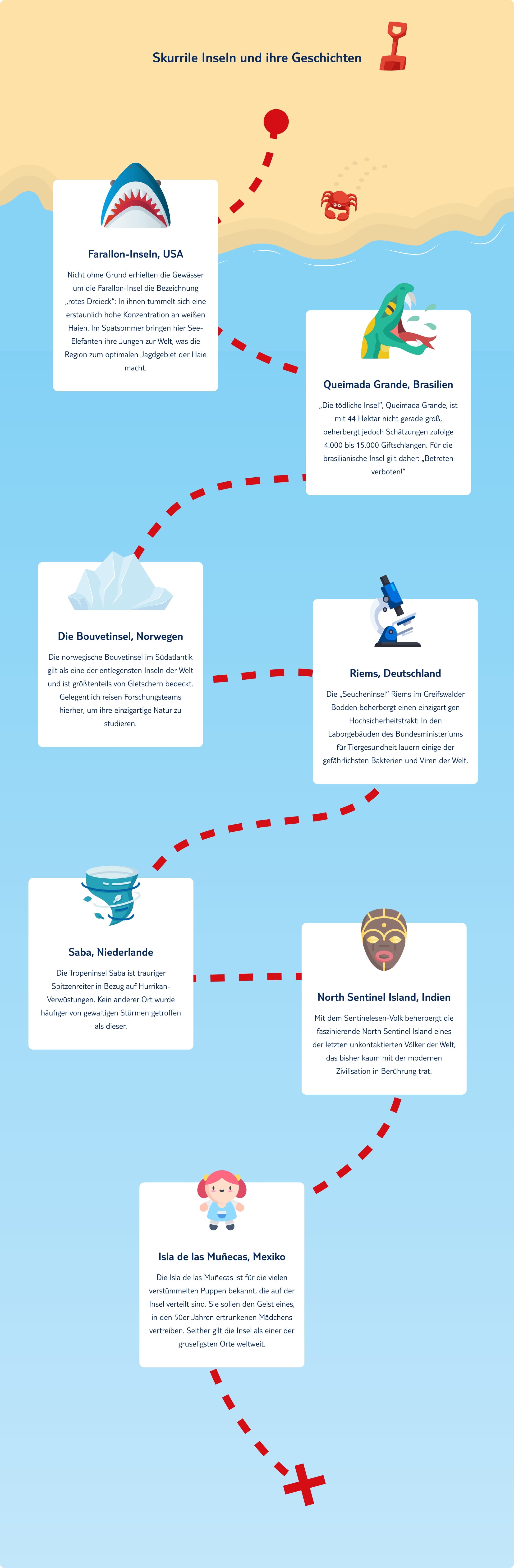Infografik skurrile inseln und ihre geschichten