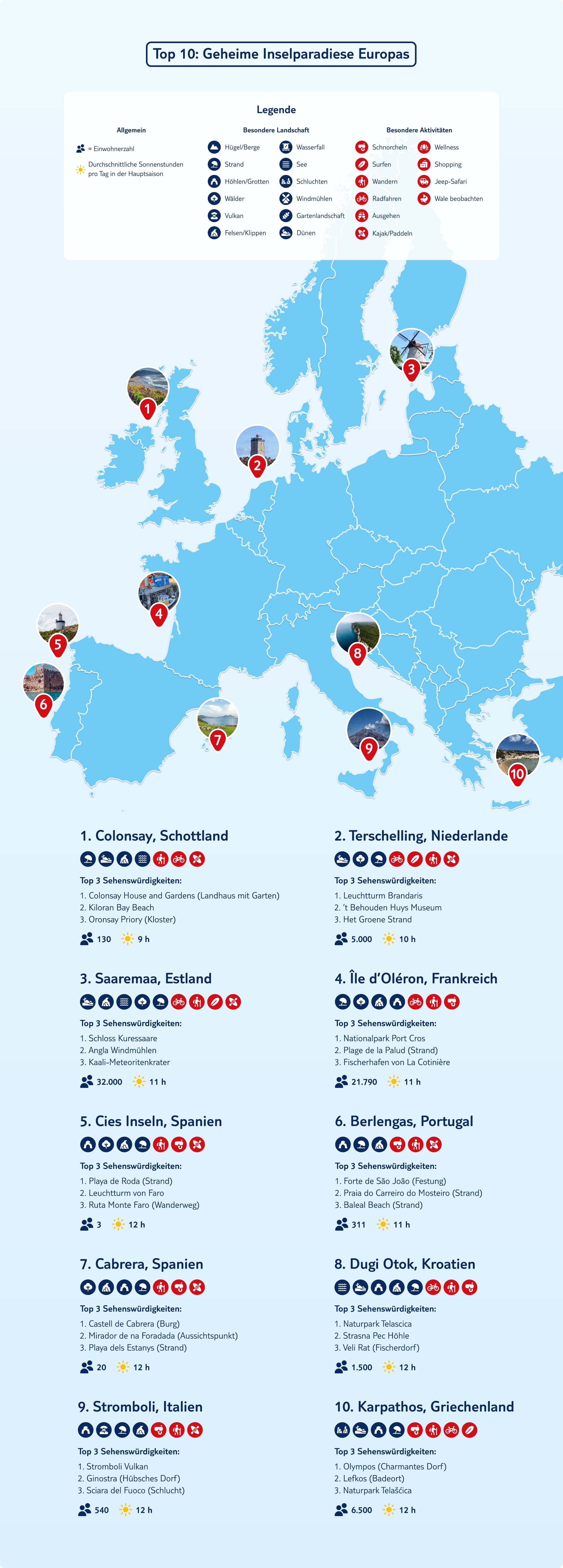 Infografik top 10 geheime inselparadiese europas