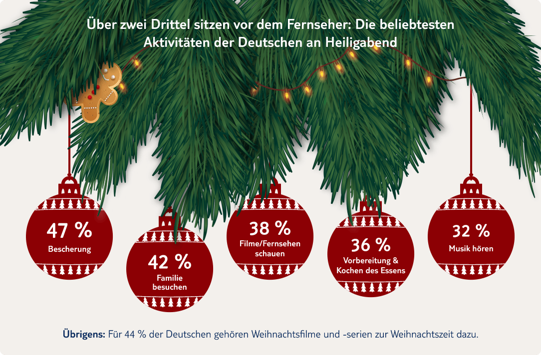 Infografik beliebtesten Aktivitaeten