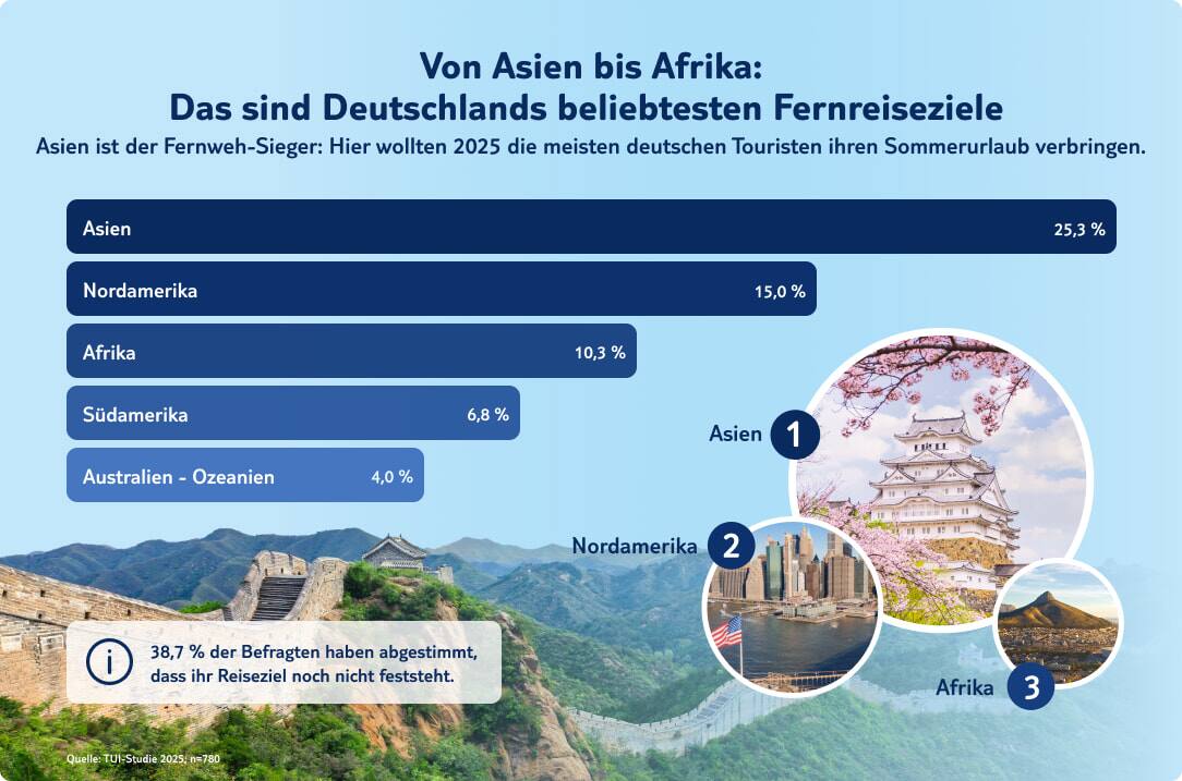 tui fernreiseziele deutschlands 2026