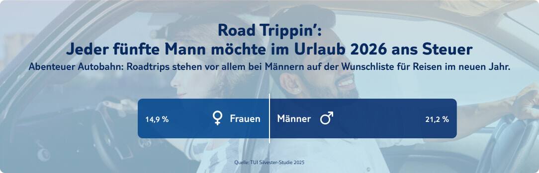 tui infografik roadtrips 2026