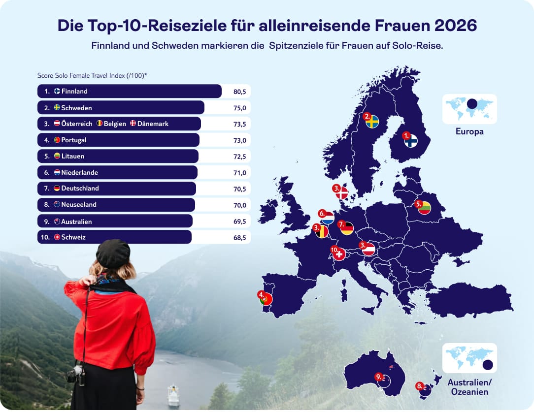 tui infografik top 10 travel goals2026