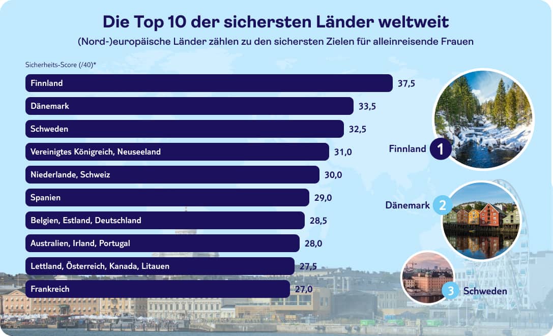 tui infografik Die Top-10-Ziele für reibungsloses Reisen 2026