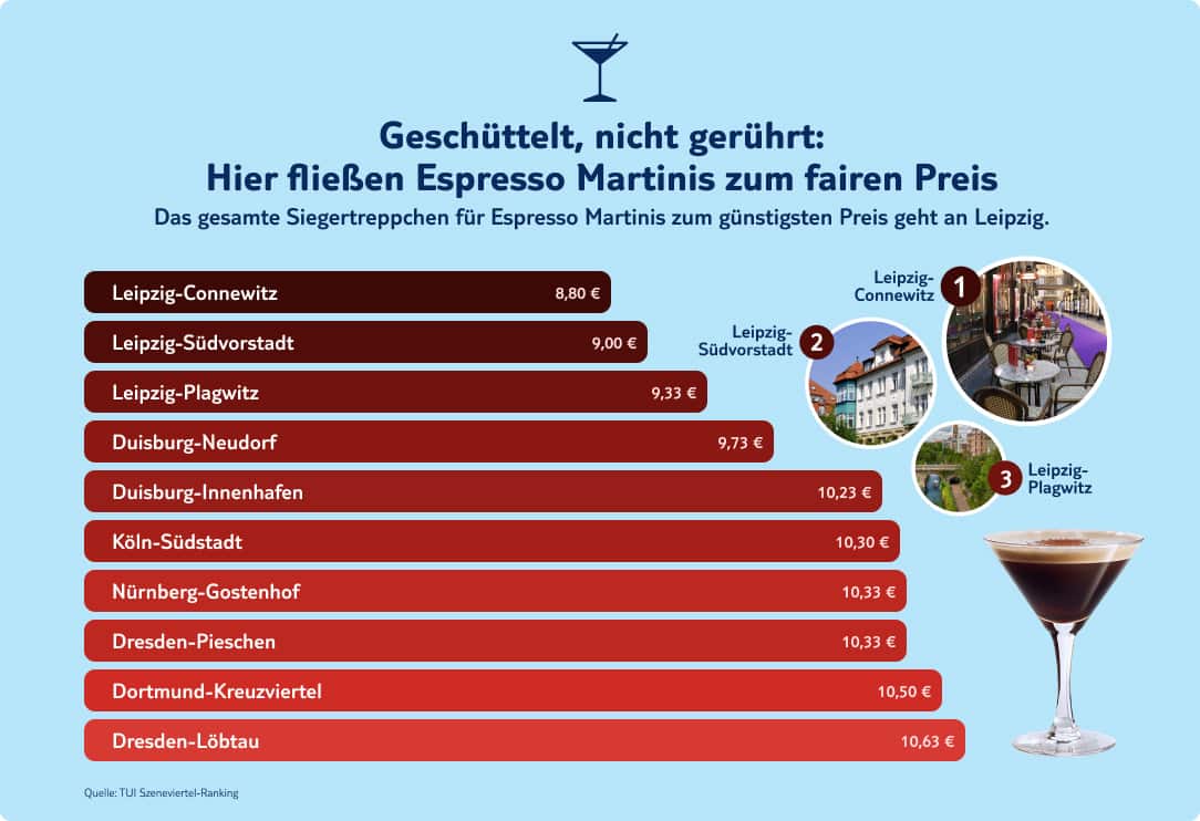 tui infografik szeneviertel espresso martini