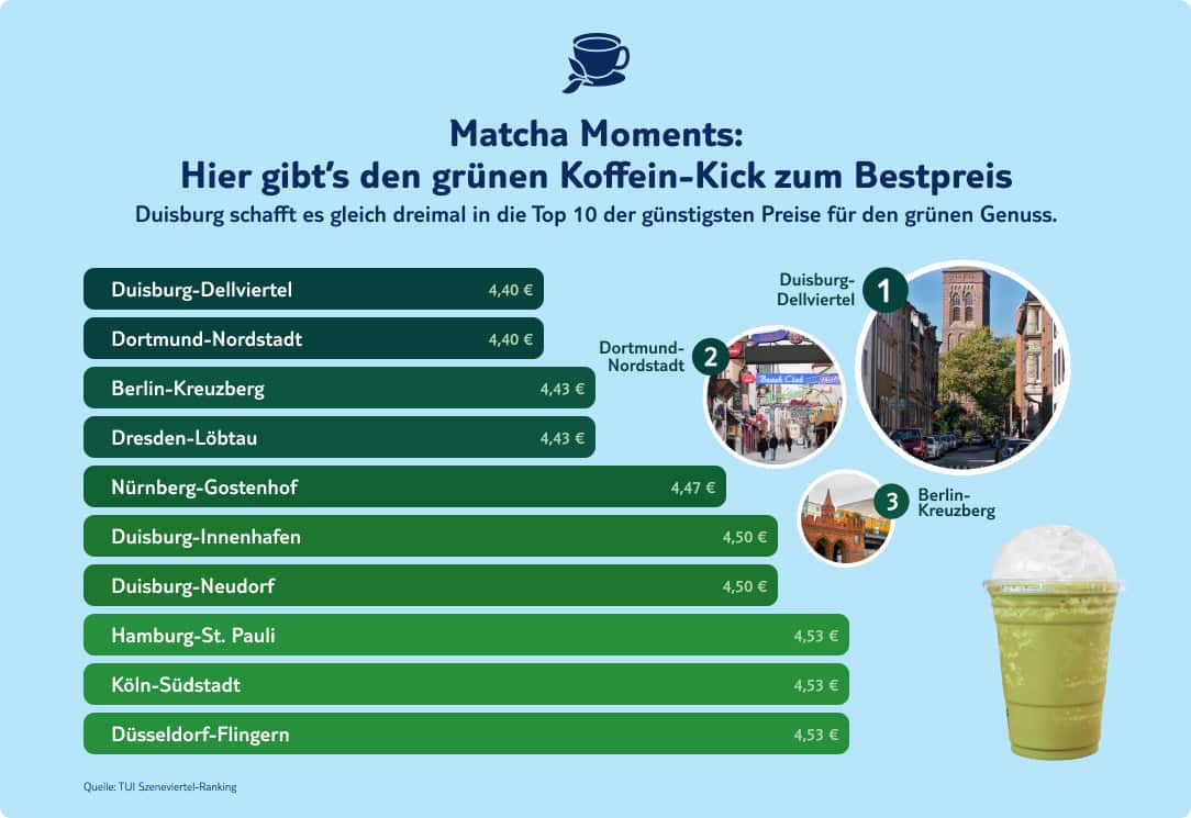 tui infografik szeneviertel matcha preise