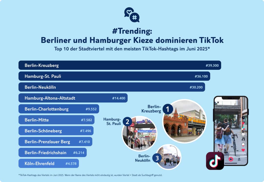 tui infografik szeneviertel tiktok