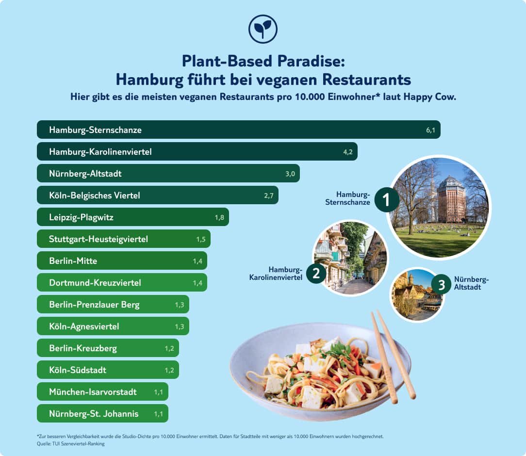 tui infografik szeneviertel vegane restaurants