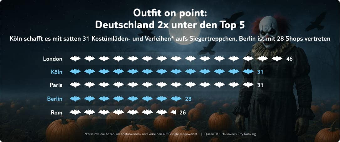 tui halloween infografik kostueme