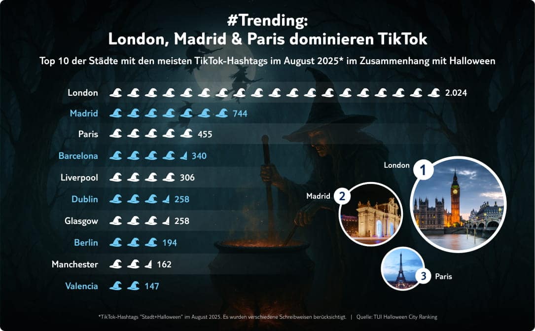 tui halloween infografik tiktok