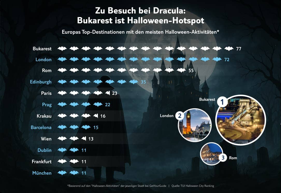 tui infografik halloween aktivitaeten