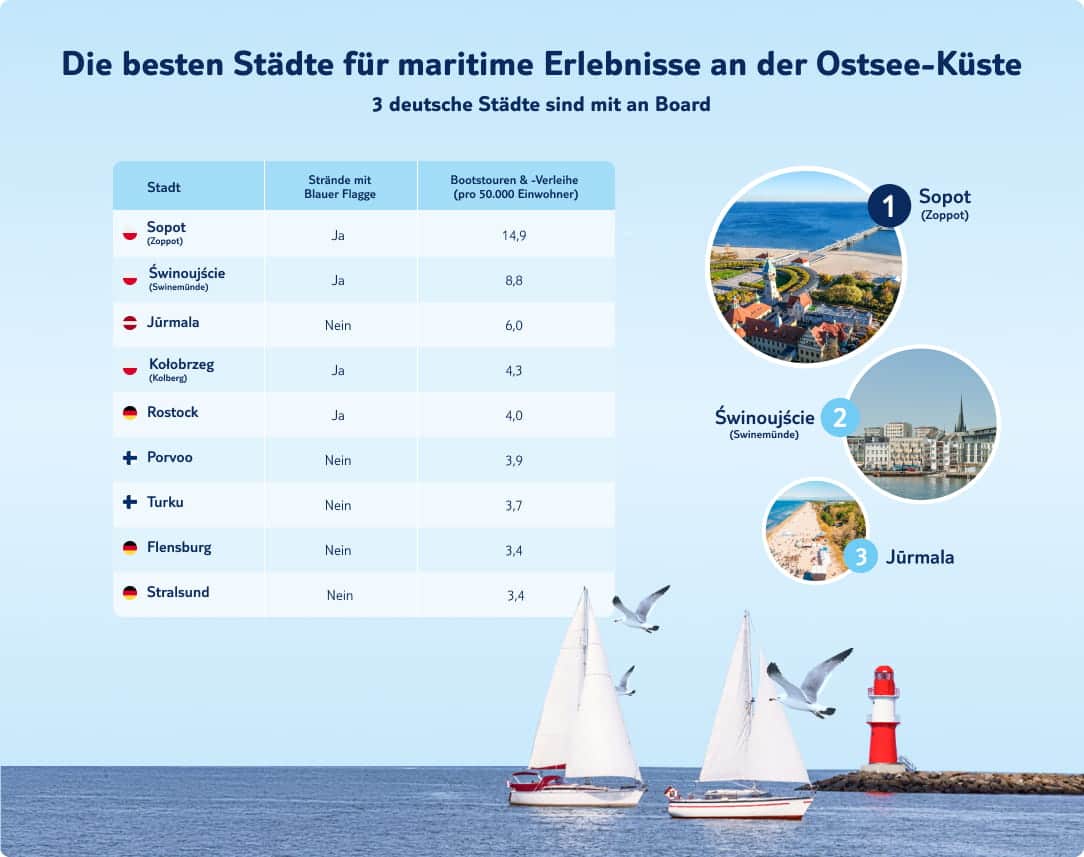 tui infografik beste maritime erlebnisse ostsee kueste