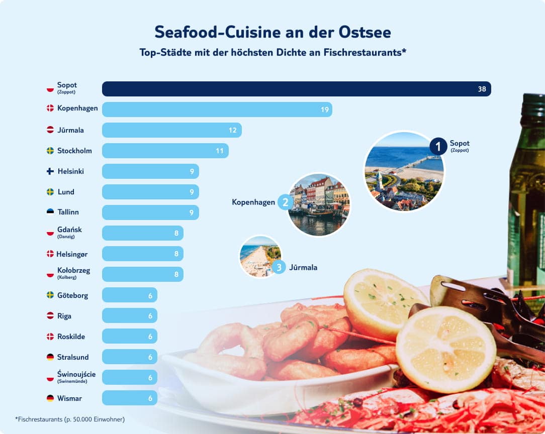 tui infografik seafood cuisine an der ostsee