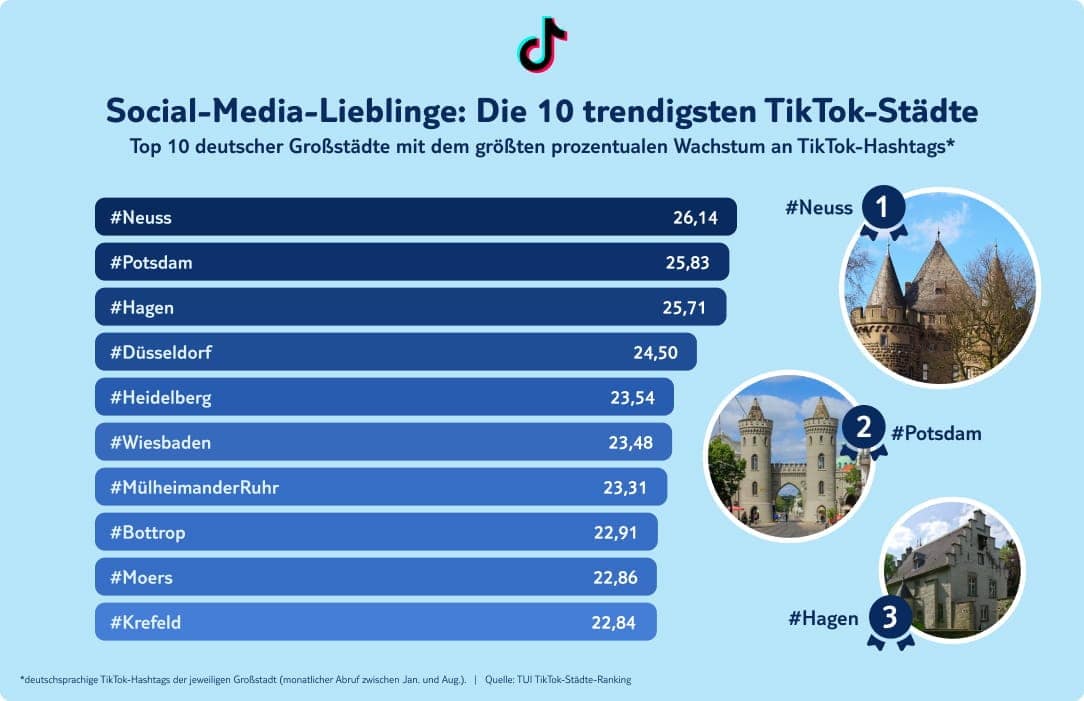 tui infografik social media lieblinge staedte