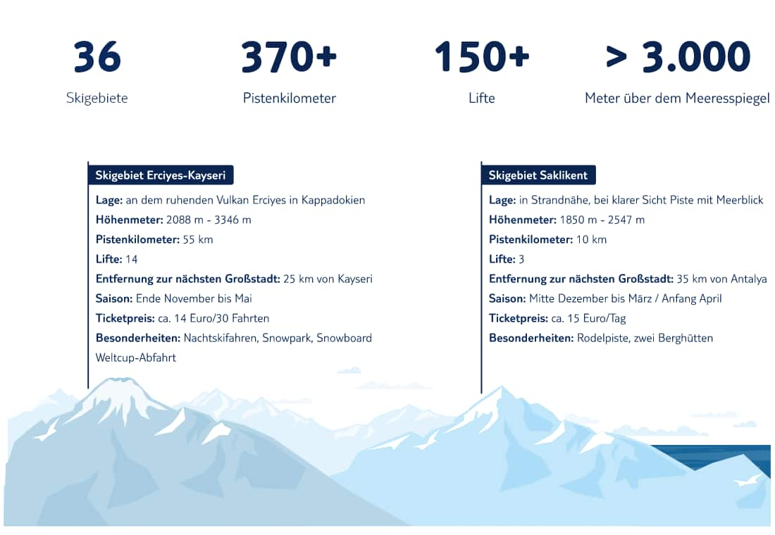 Vom Sandstrand auf die Skipiste: Das unterschätzte Ski-Paradies Türkei