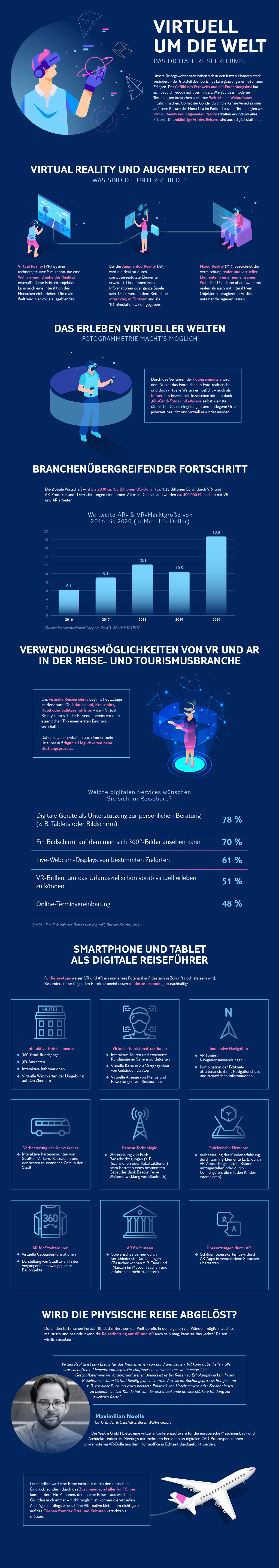 Infografik „Virtuell um die Welt“ - TUI