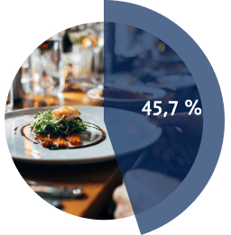 tui statistik essen trinken