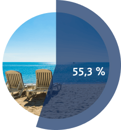 tui statistik klima wetter