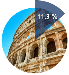 tui statistik kultur angebote