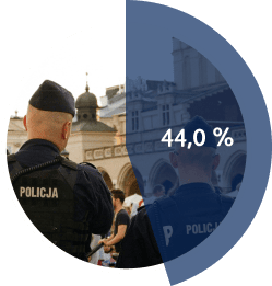 tui statistik sicherheit