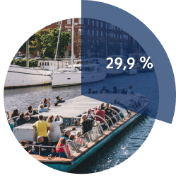 tui statistik touren ausfluege