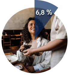 tui statistik trinkgeld