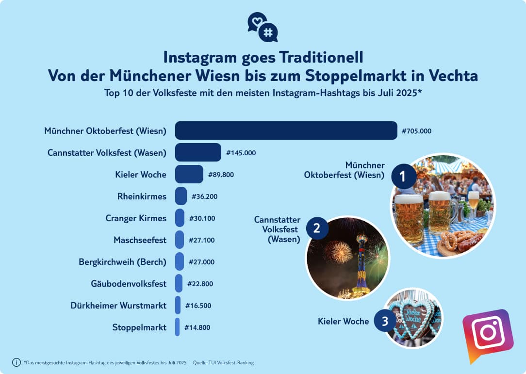 tui infografik instagram top 10 volksfeste