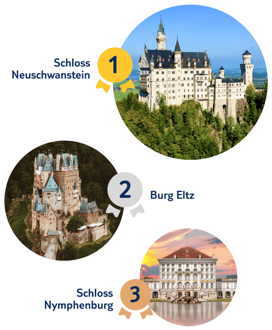 top 3 Schloss