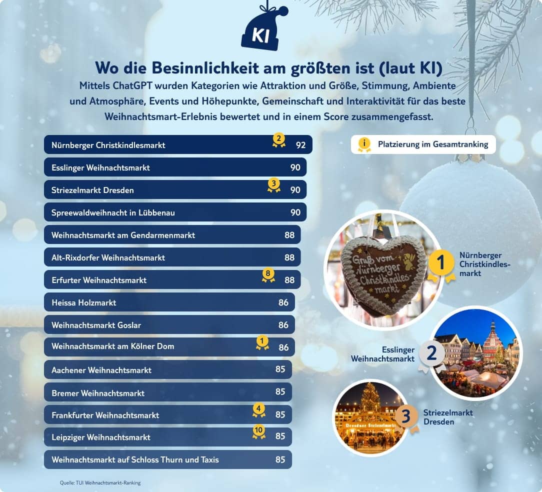 tui infografik besinnlichkeit